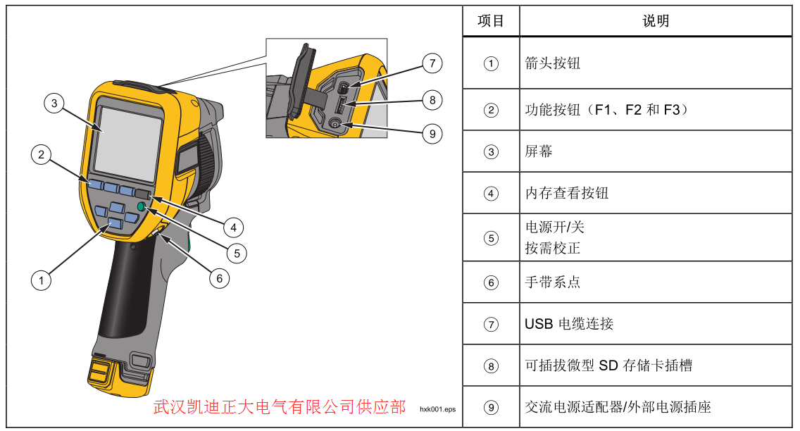 2017承裝（修、試）電力設(shè)施許可證施工機(jī)具設(shè)備標(biāo)準(zhǔn) （承試類二級(jí)）