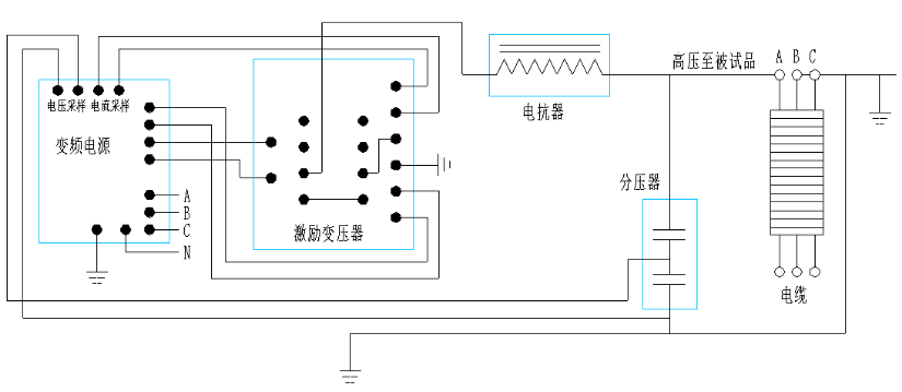 10kv電纜交接試驗(yàn)?zāi)蛪捍蚨嗌?如何做送電前試驗(yàn)？