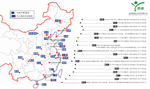 凱迪正大公司2014戰績赫赫揮別，喜迎2015